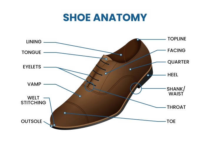 Mens dress shoes style names